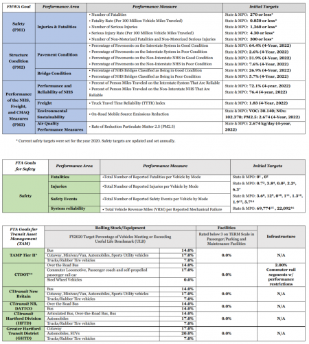 Performance Measures Summary Table Picture