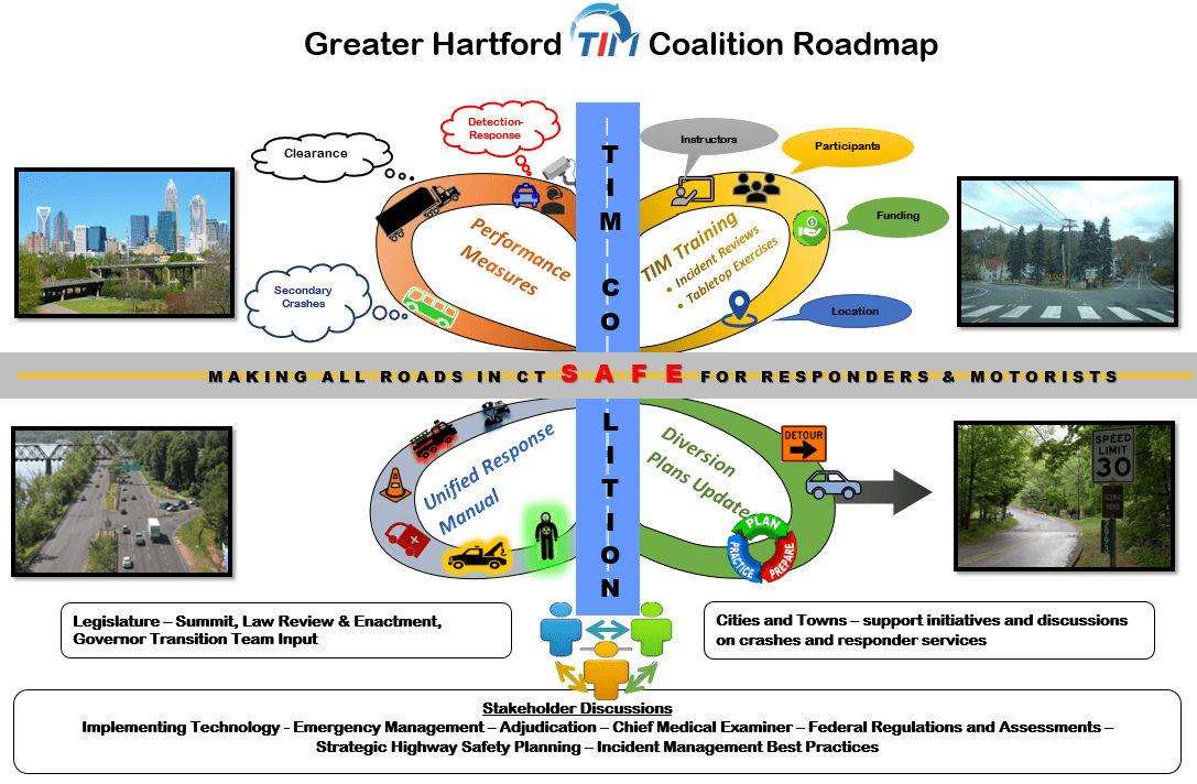 Greater Hartford Coalition Roadmap